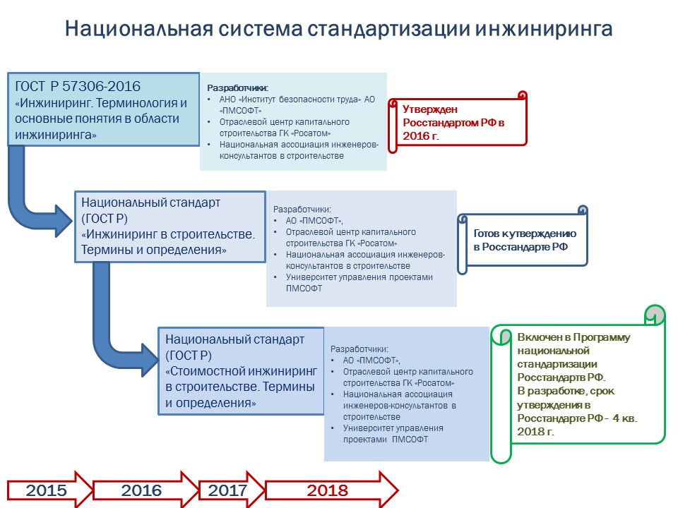 Управление проектами пмсофт